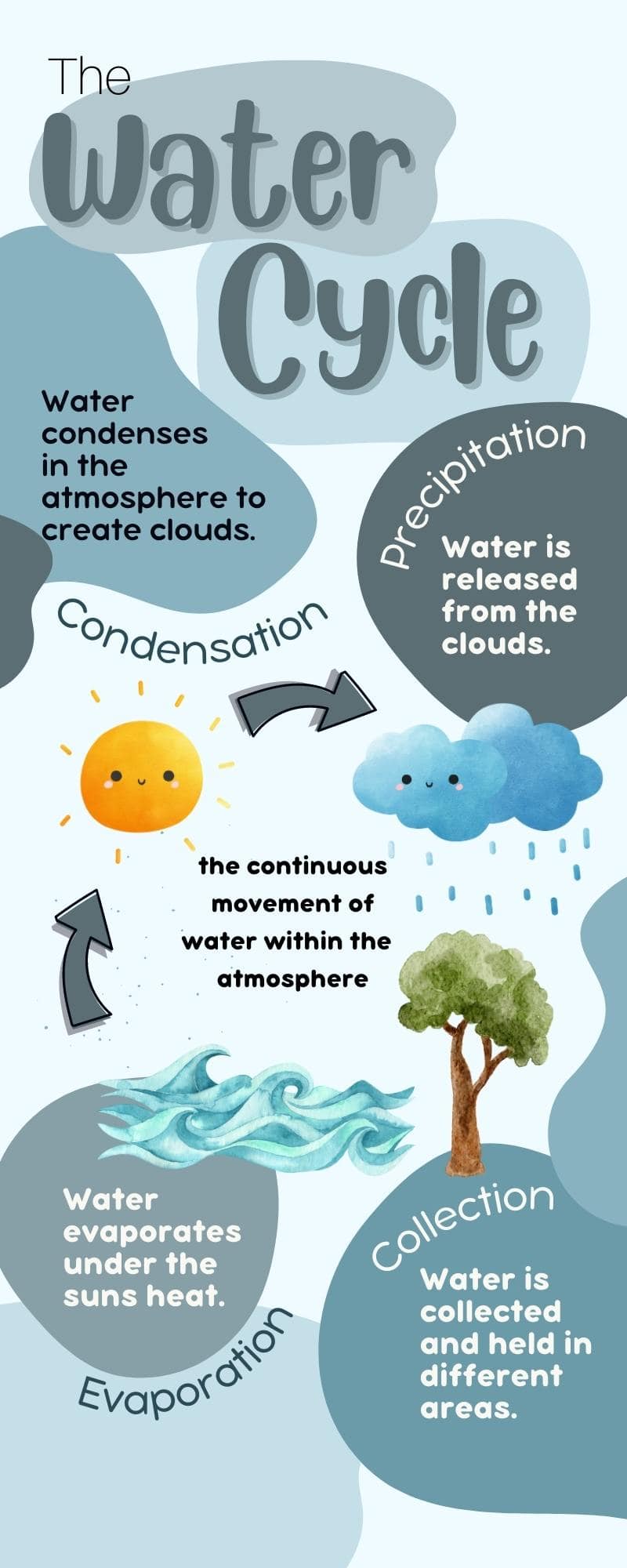 water crisis in pakistan essay with outline